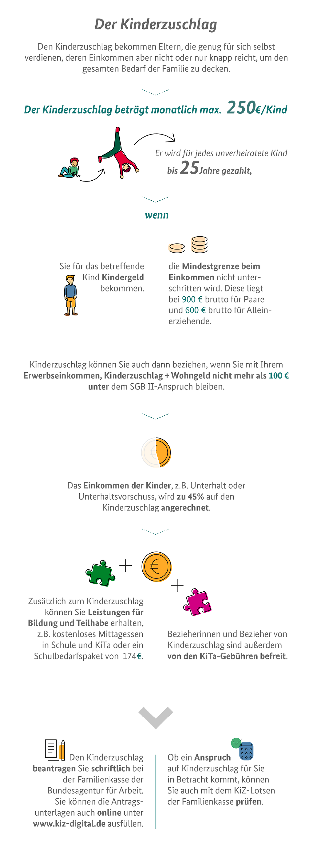 Picture of Kinderzuschlag
