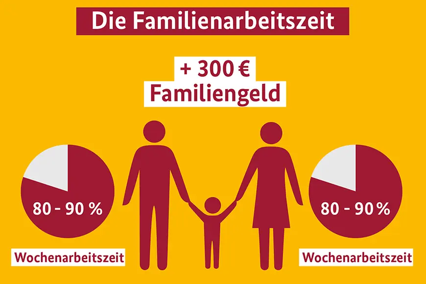 Berechnungsbeispiel der Familienpflegezeit