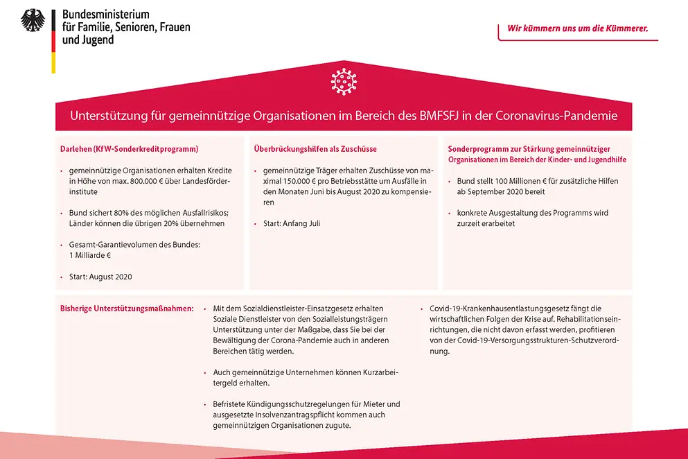 Übersicht über die Hilfen