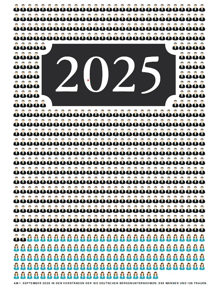 Cover des Berichtes 2025