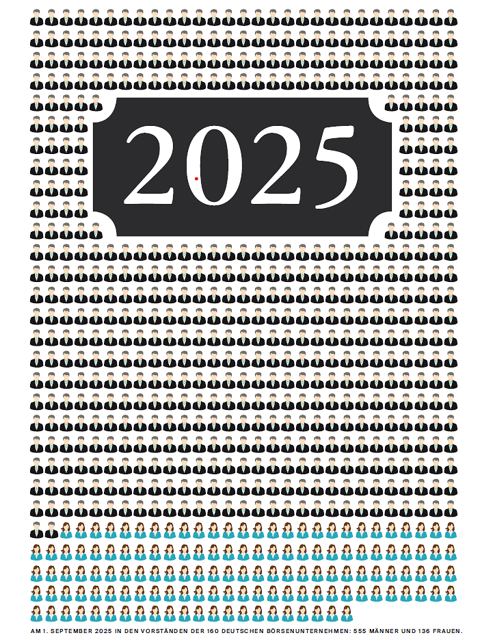 Cover des Berichtes 2025