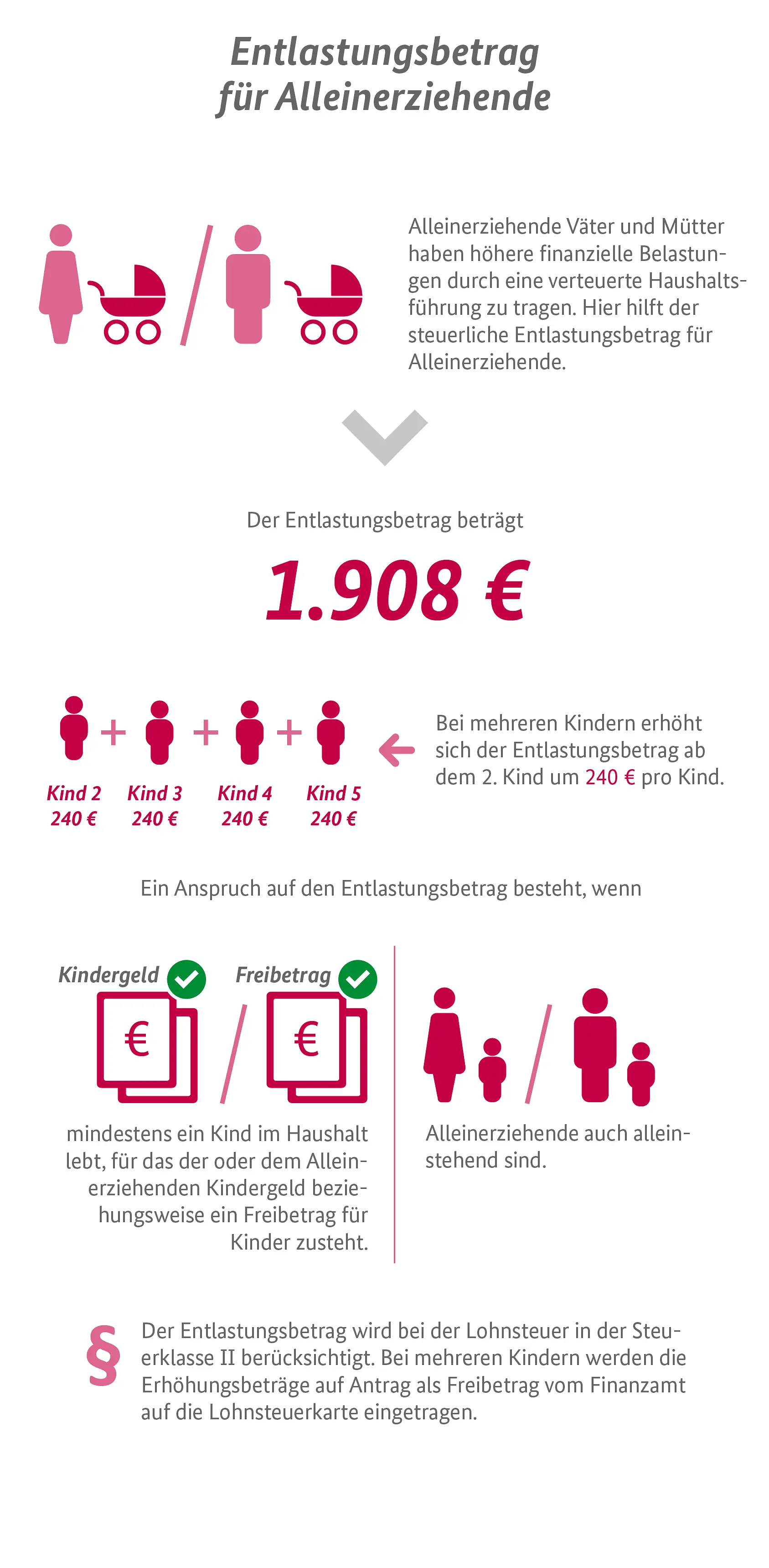 Die Infografik erklärt den Entlastungsbetrag für Alleinerziehende und wie hoch er ist