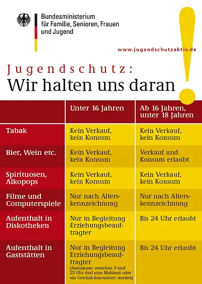 Ansicht des Aufklebers